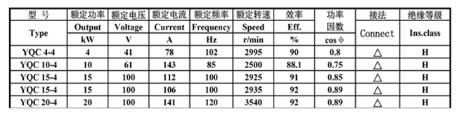 皖(wǎn)南電機-YQC汽車驅動電機數據 好色先生视频污電機-YQC汽(qì)車驅動電機數據
