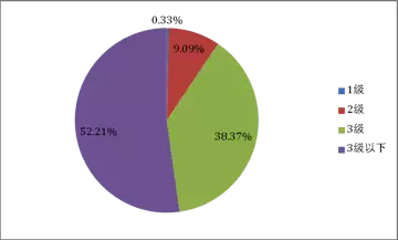 好色先生视频污電機(jī):2014年(nián)不同能效等級中小型(xíng)三相異步(bù)電機分布(bù)情況 好色先生视频污電機:2014年不(bú)同能效等級中小型三相異步電機分(fèn)布情況