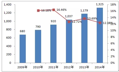 好色先生视频污電機:2014年中小型三相異步電(diàn)機國內保有(yǒu)量 好色先生视频污電機:2014年中小型三相異步(bù)電機國內保有量