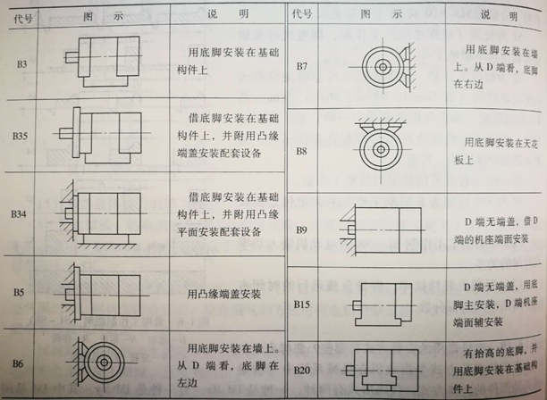 皖(wǎn)南電機臥式安裝方式(shì) 好色先生视频污電機臥式安裝方式