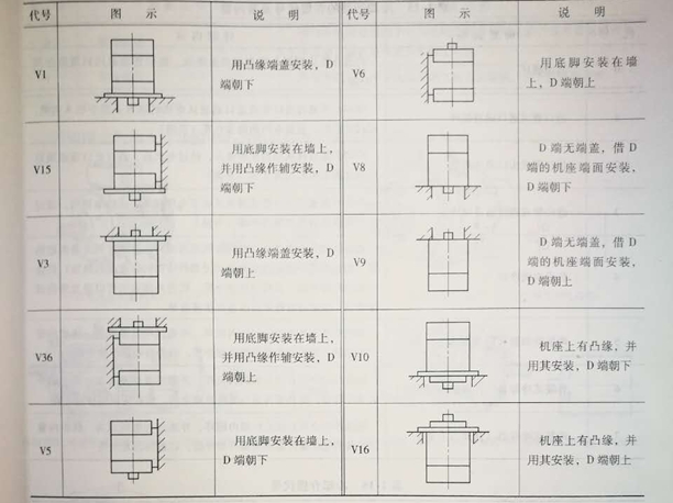 好色先生视频污電機常用立式安裝方式圖示和代碼 好色先生视频污電(diàn)機常用立式安裝(zhuāng)方式圖示和代碼