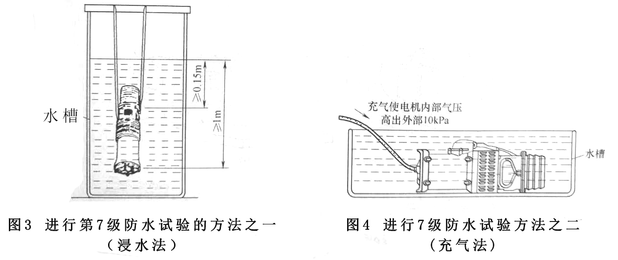 電機外殼防護等級 電機外殼(ké)防護等級
