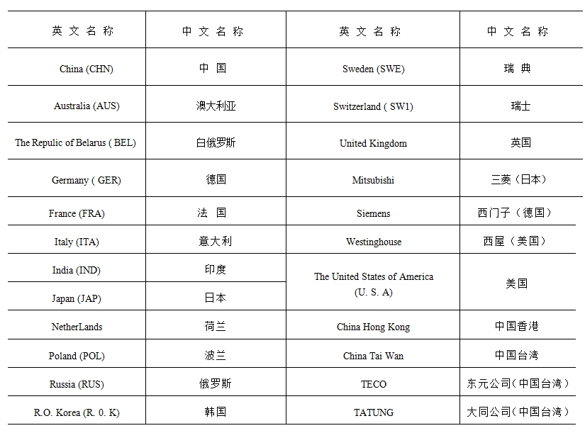 出口電機 出口電機