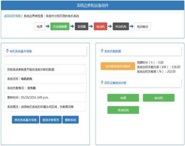 節能電機(jī) 節能電機