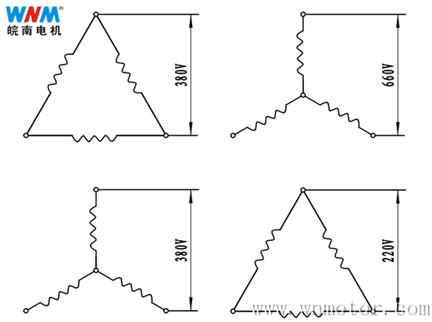 電機定(dìng)子繞(rào)組引接線接(jiē)法 電機(jī)定子繞組引接線接法(fǎ)