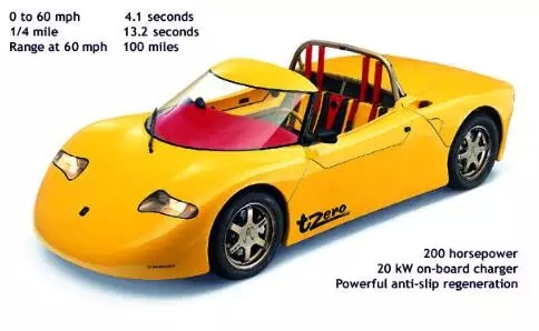 電(diàn)動汽車 電動汽車