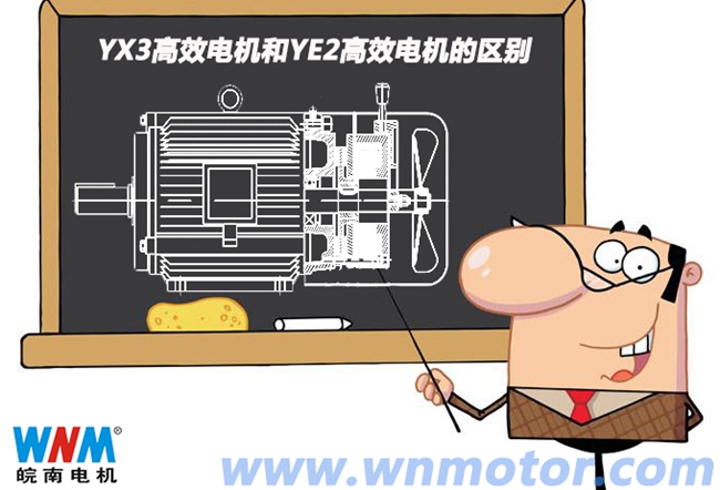 YX3電機和YE2高(gāo)效電機的區別 YX3電機和YE2高效電機的區別