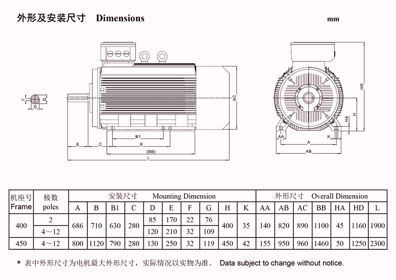 YLV係列低壓大功率(lǜ)電機安裝尺寸 YLV係列低壓大功率電機安裝尺寸