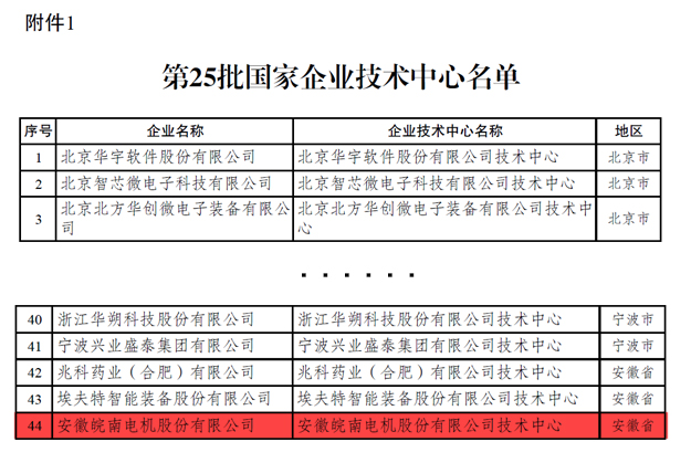 好色先生视频污電機:國家級技術企業中心 好色先生视频污(nán)電機(jī):國家級技術企業中心