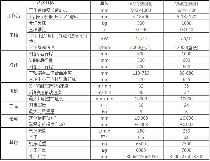 數(shù)控加工中心 數控加工中心
