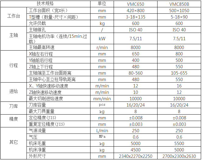 數控加工中心 數控加工中心